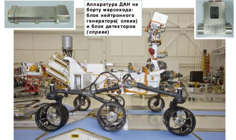 Российский прибор ДАН на борту марсохода НАСА «Кюриосити»