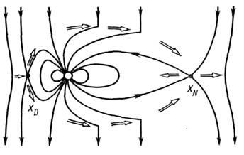 Рис. 1. Модель Данжи пересоединения магнитных силовых линий межпланетного магнитного поля и магнитосферного магнитного поля