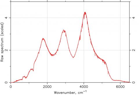 Пример данных, получаемых каналом ТИРВИМ спектрометрического комплекса АЦС (с) Роскосмос/ЕКА/АЦС