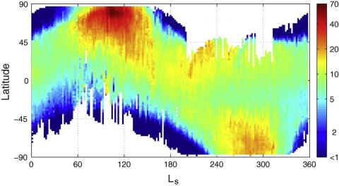 Широтное распределение влаги в атмосфере Марса в течение года по данным прибора SPICAM IR (с) ИКИ РАН