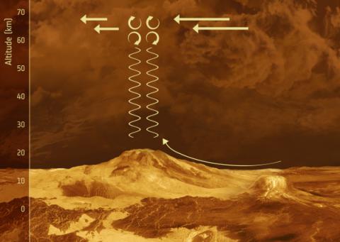 Гравитационные волны на Венере © ESA