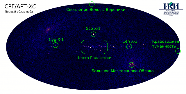 Обзор всего неба телескопом АРТ-XC за первый год работы (декабрь 2019 — декабрь 2020) (c) ИКИ РАН