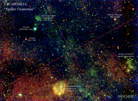 Рентгеновская карта участка Галактического диска («хребет Галактики»), полученная в октябре 2019 г. телескопом СРГ/еРОЗИТА (c) ИКИ/МПЕ/СРГ/еРОЗИТА