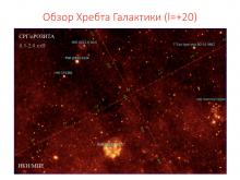 Рентгеновское изображение участка «хребта» Галактики  (с) СРГ/еРОЗИТА