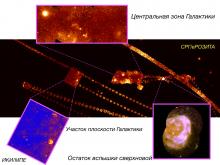 Коллаж изображений центральной зоны Галактики, по данным наблюдений телескопа еРОЗИТА обсерватории СРГ (с) СРГ/еРОЗИТА