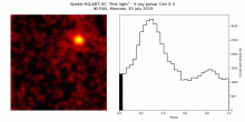 Изменение яркости рентгеновского пульсара Центавр X-3  в зависимости от фазы глазами ART-XC (с) Роскосмос/DLR/Спектр-РГ/ИКИ