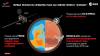 Первые результаты научных наблюдений приборов TGO миссии «ЭкзоМарс-2016», представленные 10 апреля 2019 г. (с) ESA; spacecraft: ESA/ATG medialab
