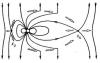 Рис. 1. Модель Данжи пересоединения магнитных силовых линий межпланетного магнитного поля и магнитосферного магнитного поля